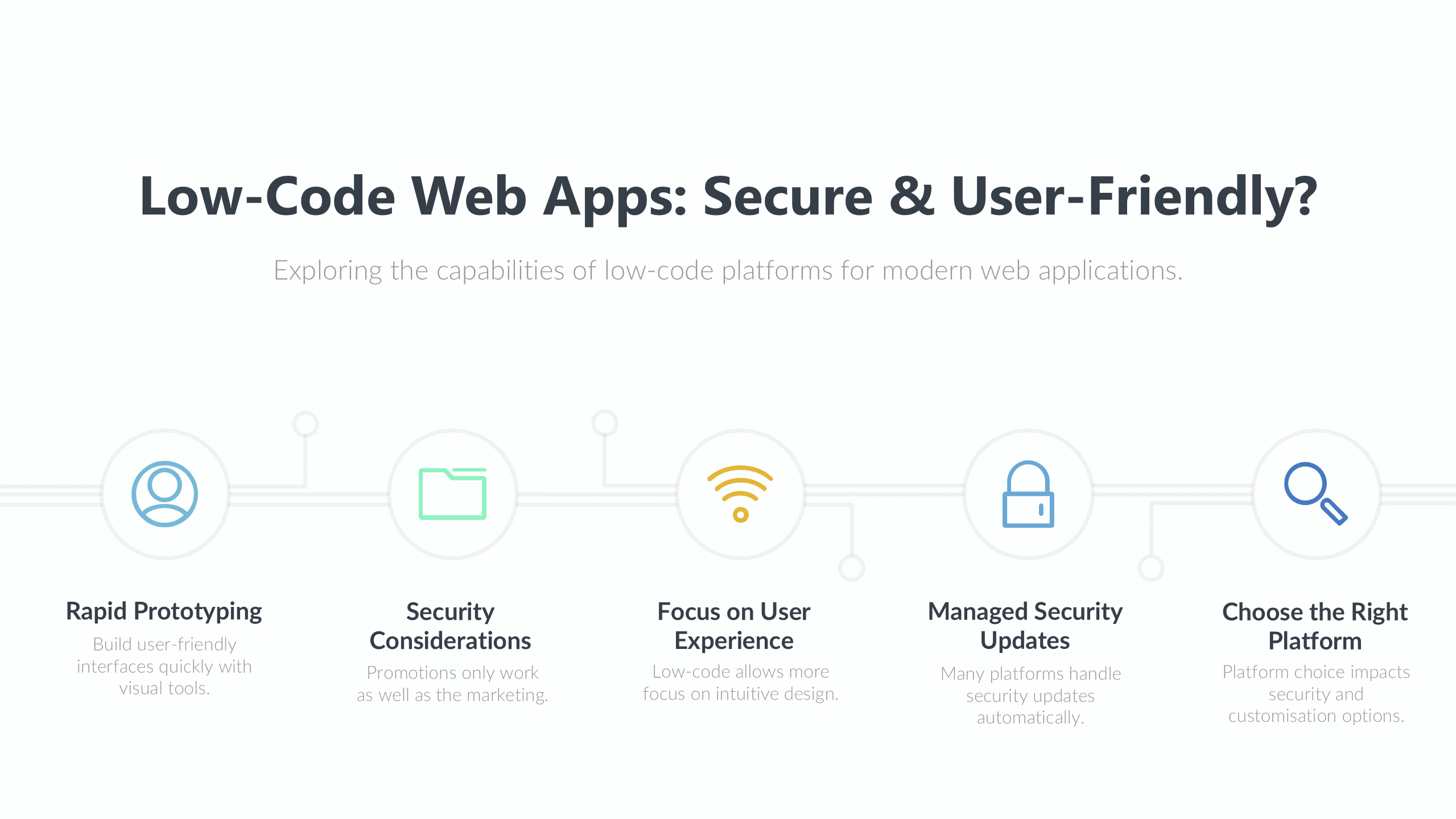 Can Low-Code Development Deliver Secure, User-Friendly Web Apps?
